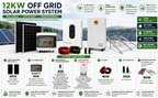 12kW Off-Grid Solar System with 30.72kWh Battery Storage